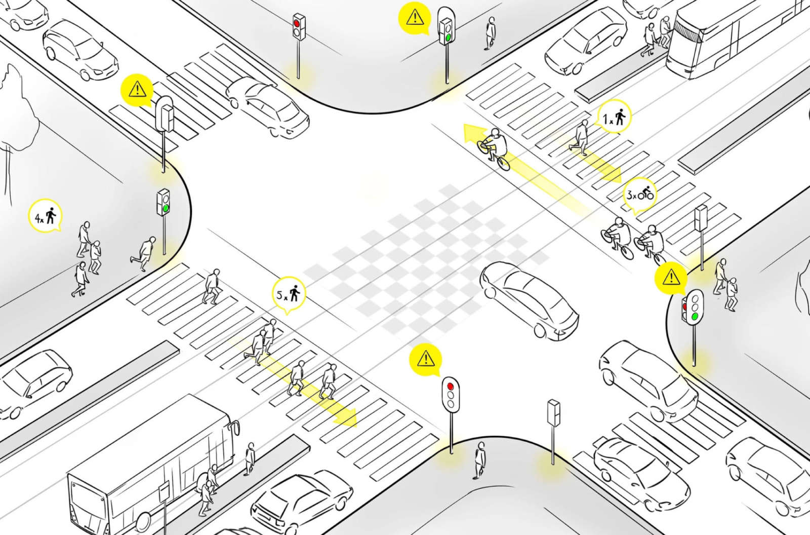 Illustration of a city intersection showing Mobilidata's personalized traffic notifications for pedestrians, cyclists and vehicles
