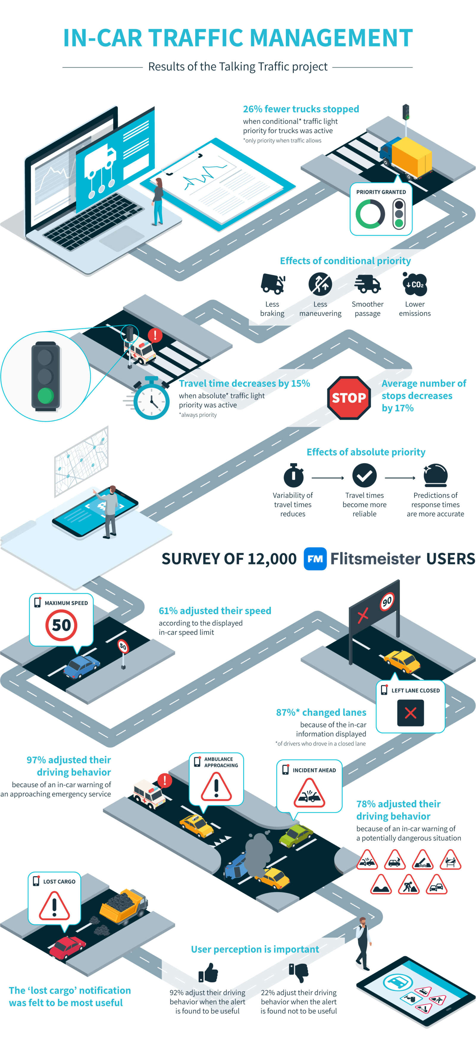 Infographic